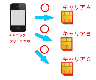 SIMロックフリー.jpg